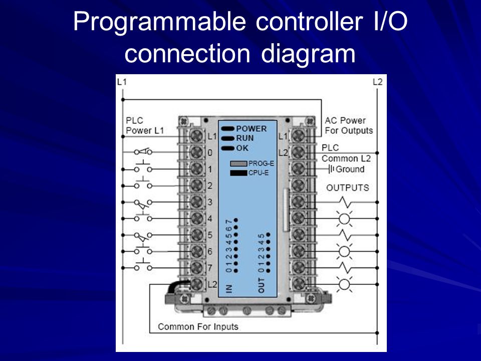 Controller programming