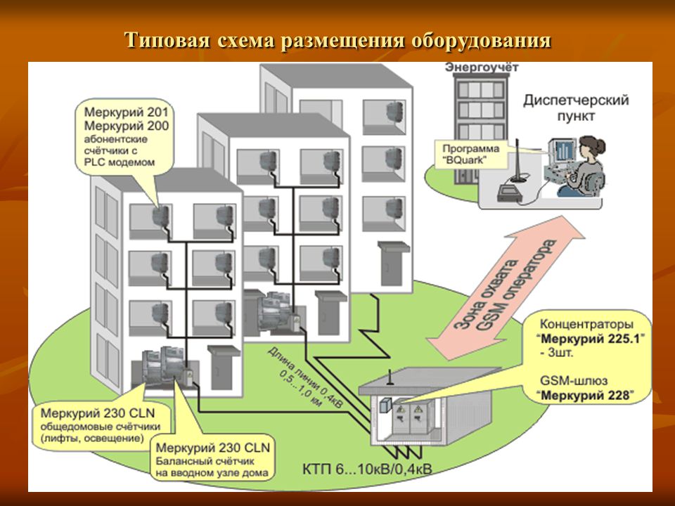 Общая схема аскуэ