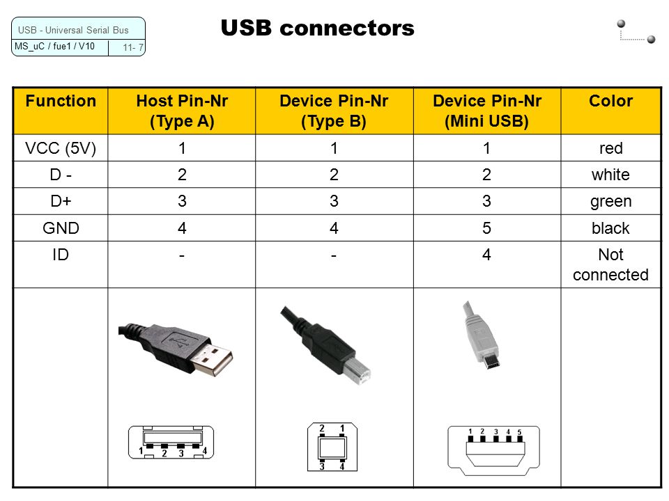 Host pin. Типы USB разъемов. USB Type d.