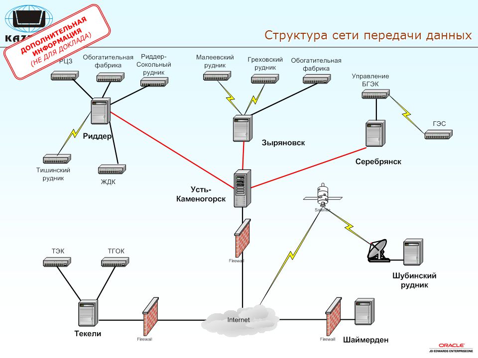 Что такое карта сети