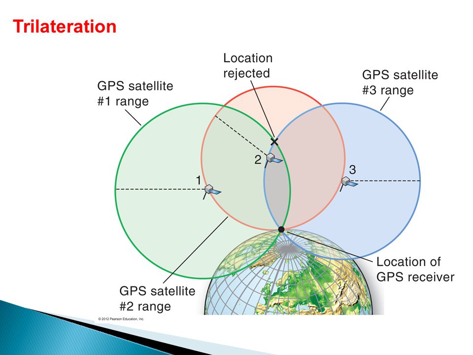 Как работает gps карта