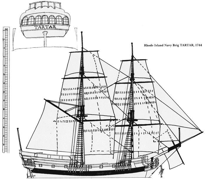 Схема корабля. Бриг леди Вашингтон чертежи. Бриг Меркурий парусное вооружение. Бриг Рюрик чертежи. Парусный двухмачтовый Бриг.