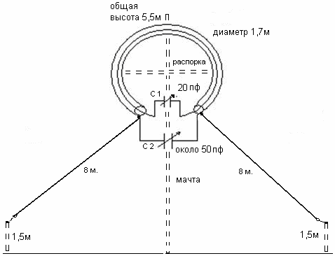 Рамочная антенна схема