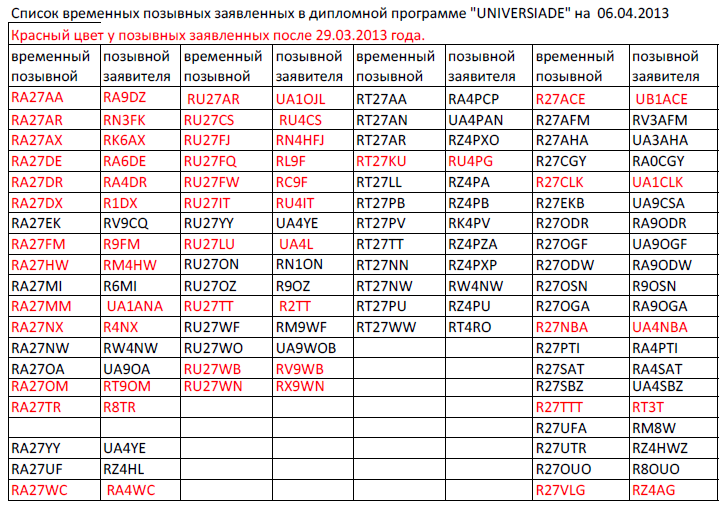 Позывные 4 буквы