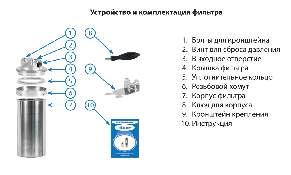 Фильтр для воды из чего состоит картинка