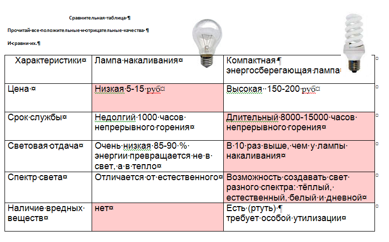 Сравнение ламп накаливания и энергосберегающих ламп проект по физике