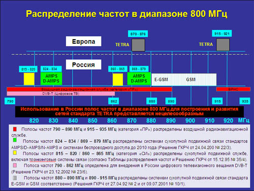 Грчц проверить позывной