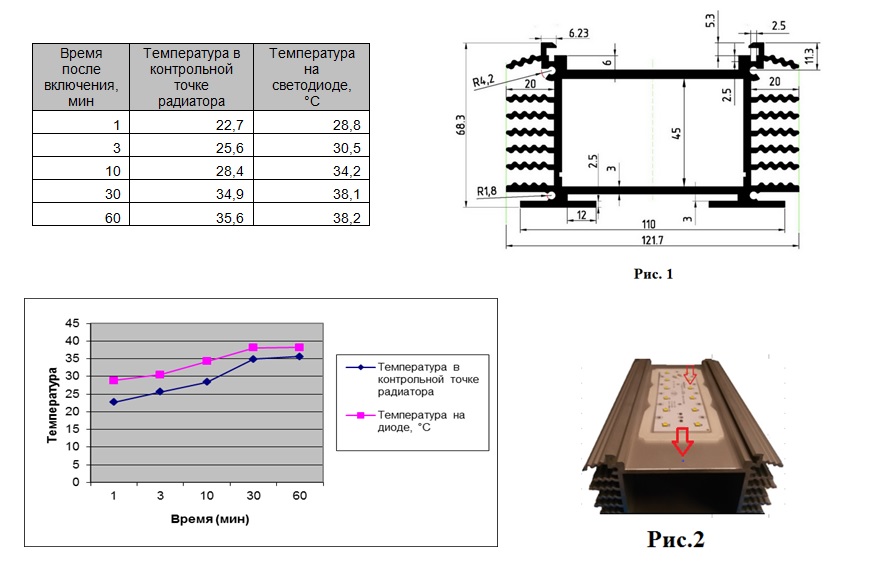 Расчет светодиодов. Расчет радиатора для светодиода. Рассчитать радиатор охлаждения для светодиодов. Расчет теплоотвода для светодиода. Как рассчитать радиатор для светодиода.