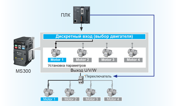 Дискретный вход схема