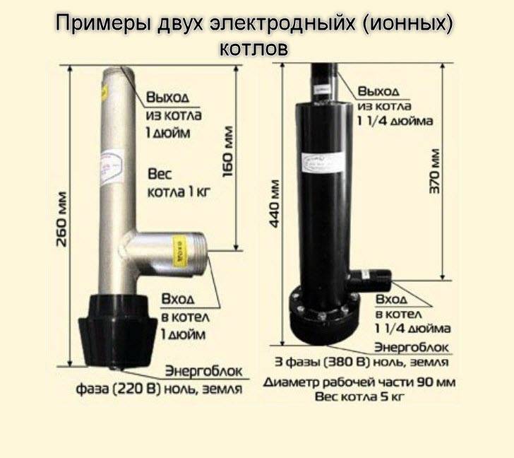 Электродный котел. Электродный котел Beril. Beril котел электрический ионный. Электродный котел отопления схема. Электрический электродный отопительный котел конструкция.