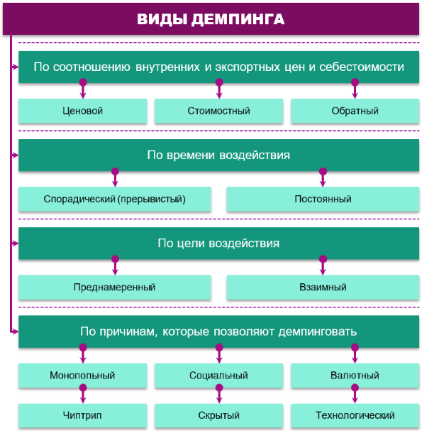 Демпинг это