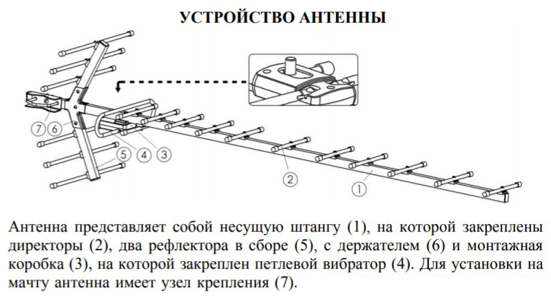 Устройство антенны. Меридиан 12f антенна. Антенна Локус Меридиан 12f. Антенна Locus Меридиан-12f (l 020.12DF). Антенна Locus Мeридиан-12af Turbo.