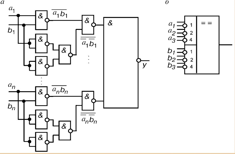 Логическая схема двухразрядного компаратора