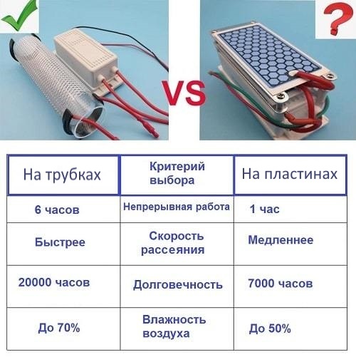 Пластины воздух воздух. Источник питания озонатора. Озонатор из пластин с АЛИЭКСПРЕСС. Озонатор воздуха Генератор разряда. Озонатор из микроволновки.