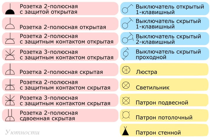 Как обозначается проходной выключатель на чертеже