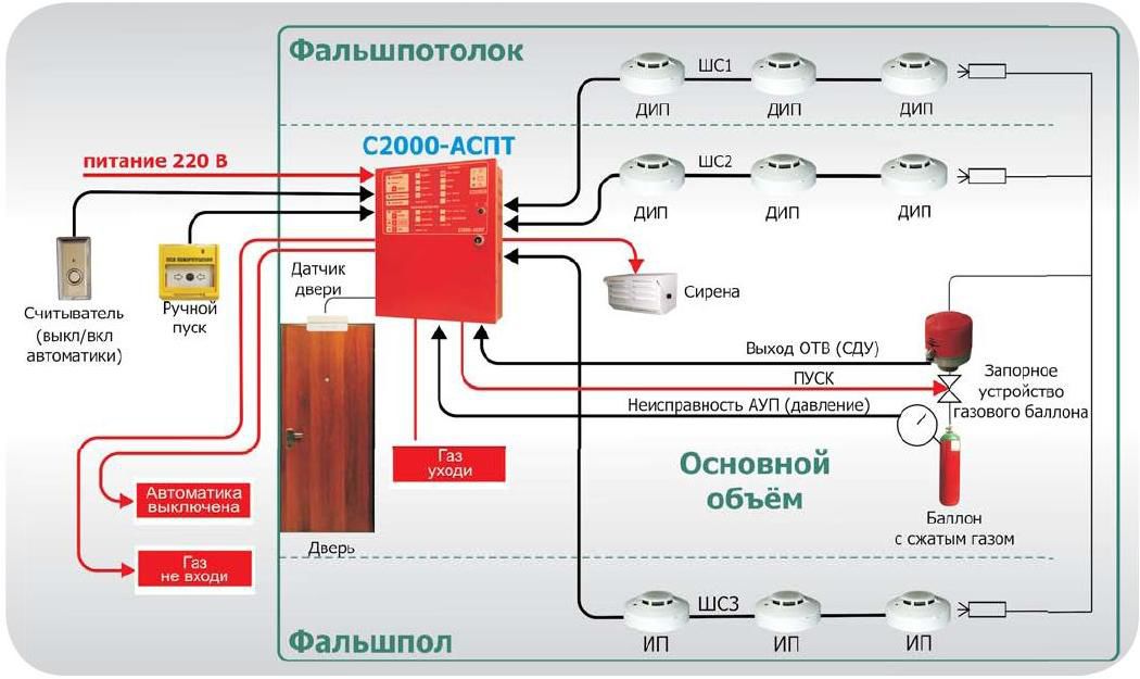 Схема подключения геркона к аспт