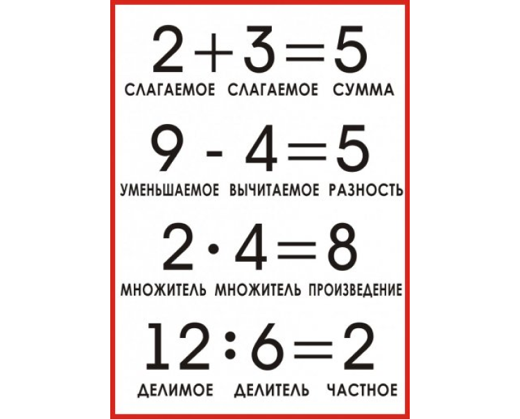 Правило произведения математика. Слагаемое слагаемое сумма уменьшаемое вычитаемое разность. Таблица слагаемое слагаемое сумма уменьшаемое вычитаемое разность. Уменьшаемое вычитаемое разность таблица.