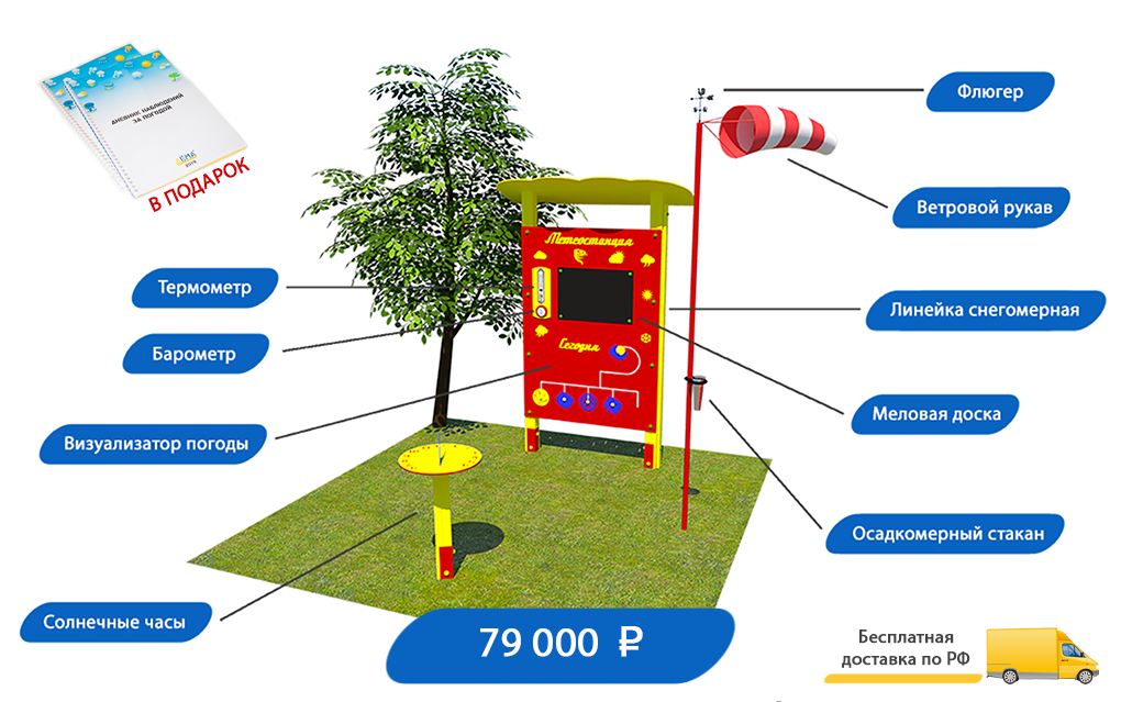 Метеостанция для детского сада картинки