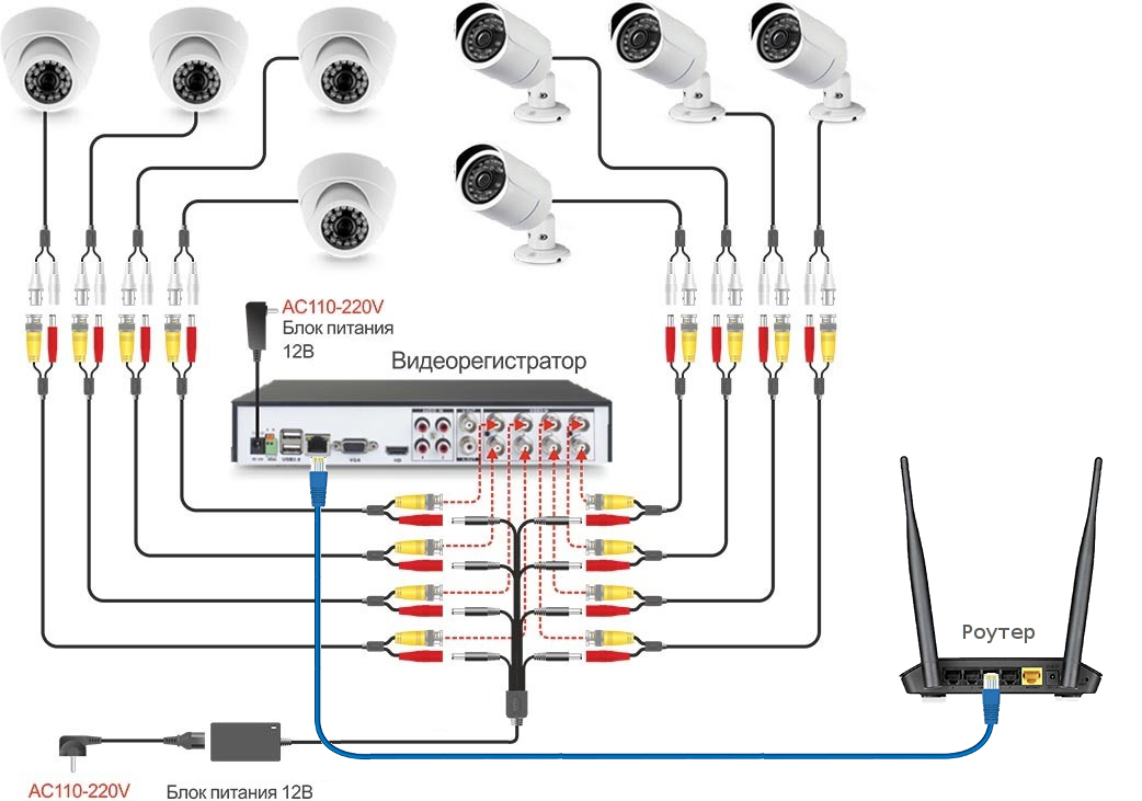Подключение видеонаблюдения. Схема подключения кабеля к видеокамере. Схема подключения видеокамеры наружного наблюдения. Как подключаются камеры видеонаблюдения схема. Схема проводов подключения видеокамеры наружного наблюдения.