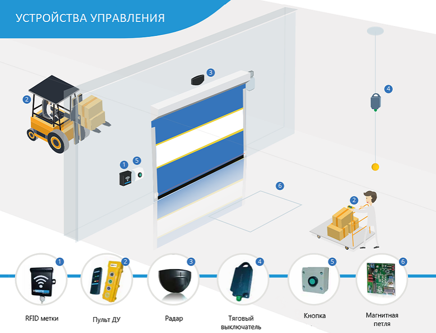 Схема rfid метки