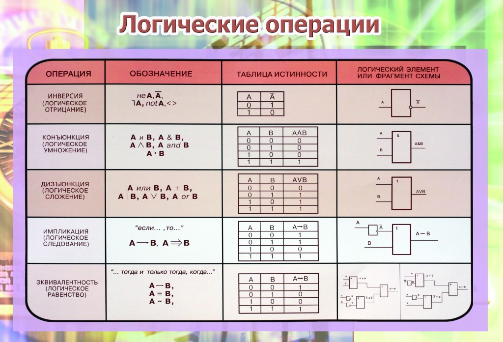 Какой рисунок соответствует выражению а и не в и с