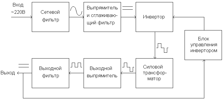 Структурная схема стабилизированного блока питания