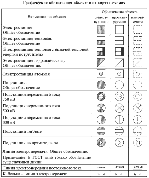 Условное графическое обозначение генератора на схемах электроснабжения имеет вид