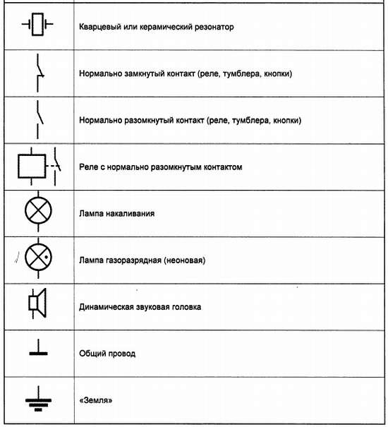 Обозначение радиоэлементов на схеме