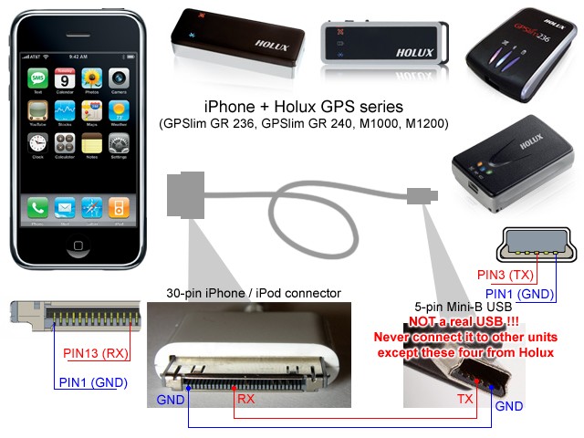 Какой разъем у айфона. Распайка разъема зарядки iphone 4. Порт iphone распиновка. Разъем в 4 айфоне название\. Распиновка айфона для зарядки айфона ф.