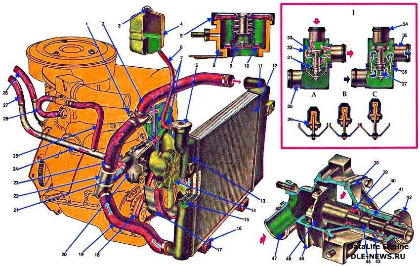 Система охлаждения двигателя ваз 2101 схема