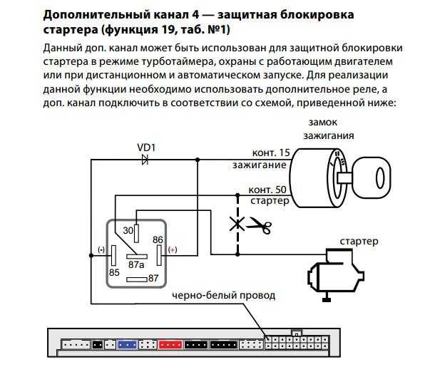 Схема подключения дополнительного реле стартера 2110