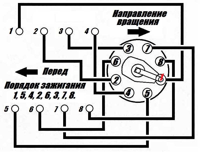 Схема подключения бронепроводов ваз 2101