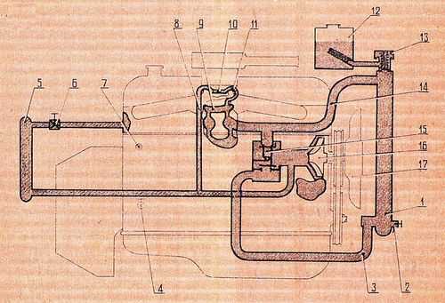 Система охлаждения двигателя ваз 2101 схема