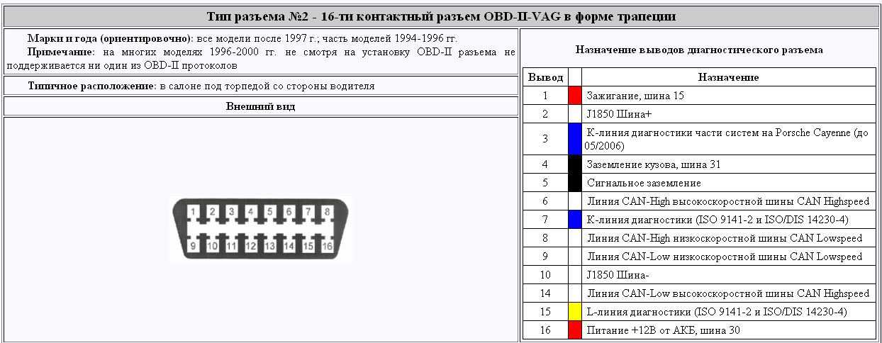 Протокол диагностики лансер 10