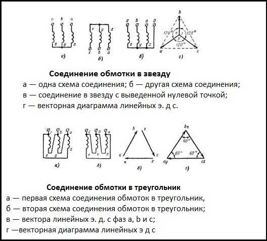 Схема разомкнутого треугольника