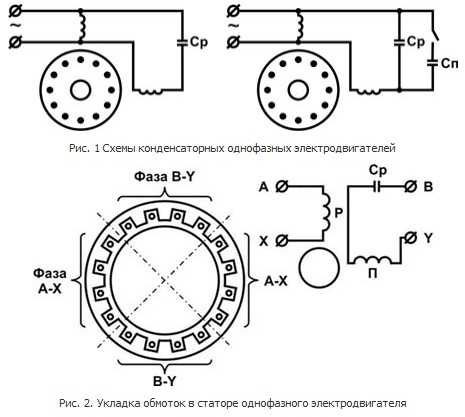 Схема обмотки на 220. Схема обмоток однофазного электродвигателя 220в. Схема включения обмоток однофазного асинхронного двигателя. Однофазный двигатель схема обмоток. Схема подключения обмоток однофазного электродвигателя.