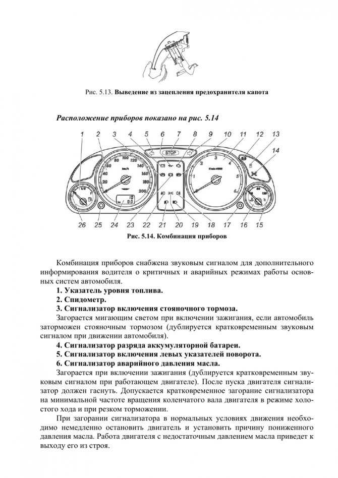 Индикаторы газель бизнес