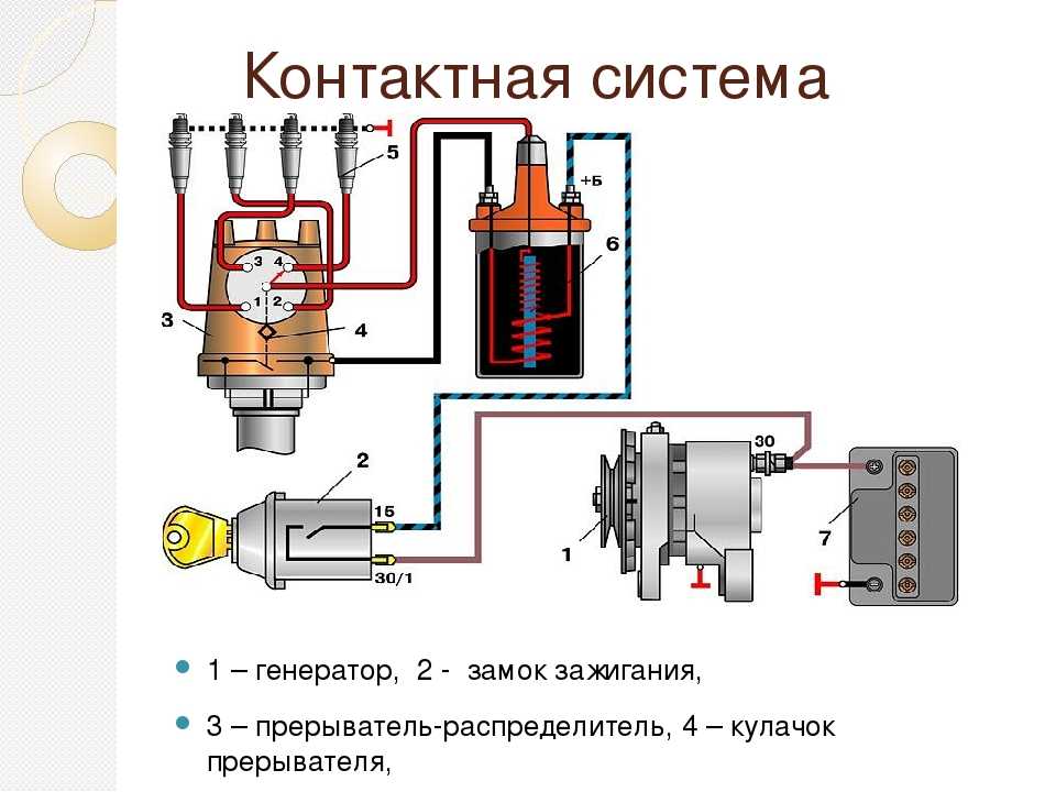 Схема подключения катушки зажигания ваз 2106 контактное зажигание