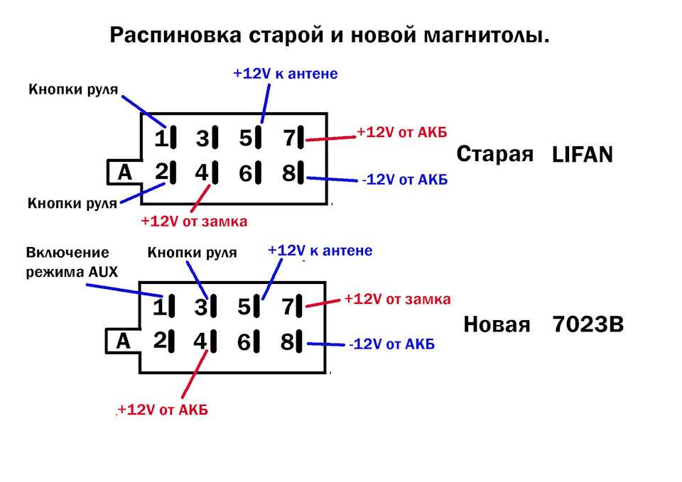 Схема подключения к автомагнитоле