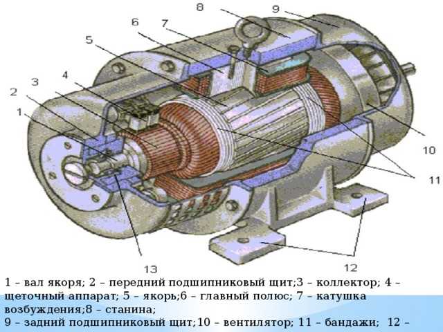 Устройство какой электрической машины представлено на рисунке