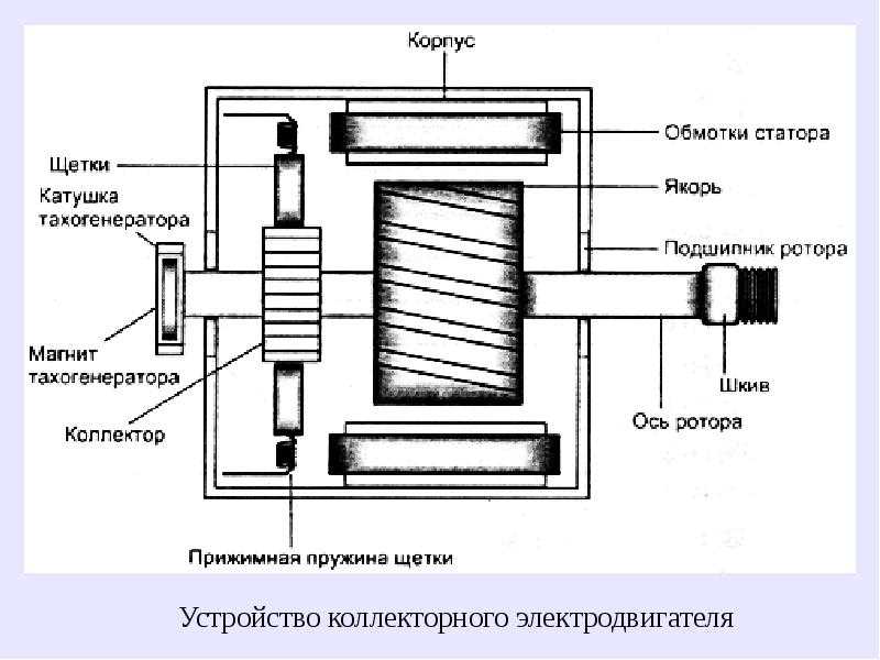 Щеточный электродвигатель схема