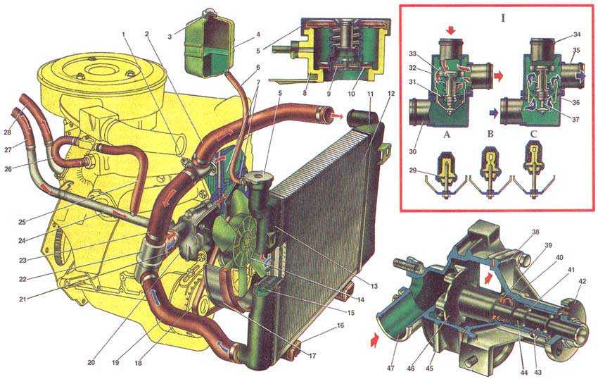 Схема охлаждения ваз 2106