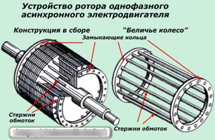 Простейший ротор