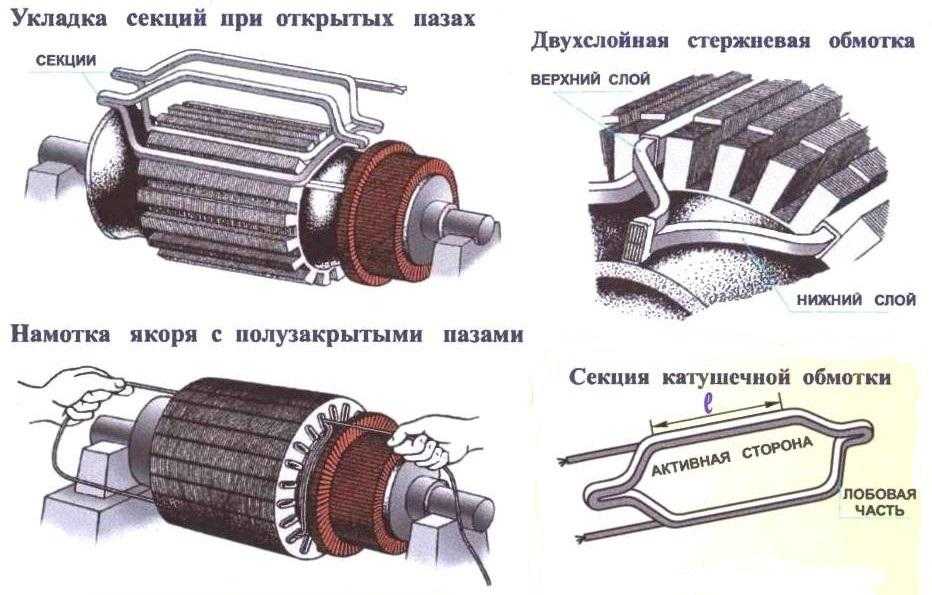 Схема ротора электродвигателя