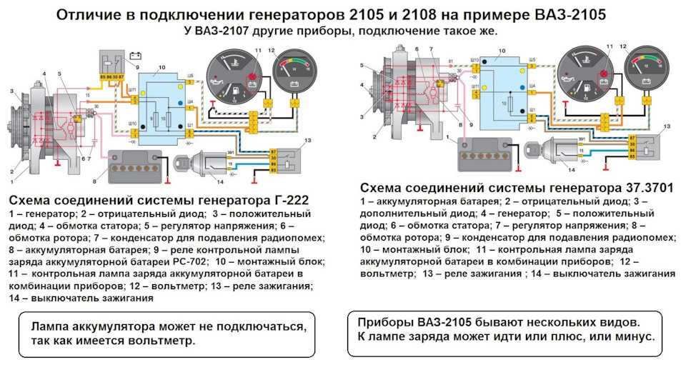 Генератор г221 схема подключения