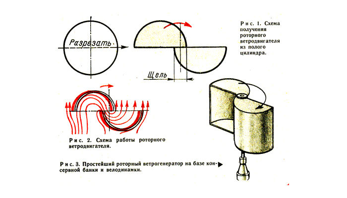 Ветрогенератор онипко чертежи