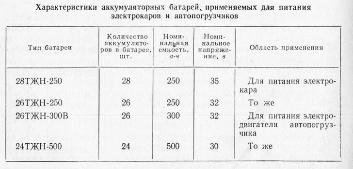 250 характеристики