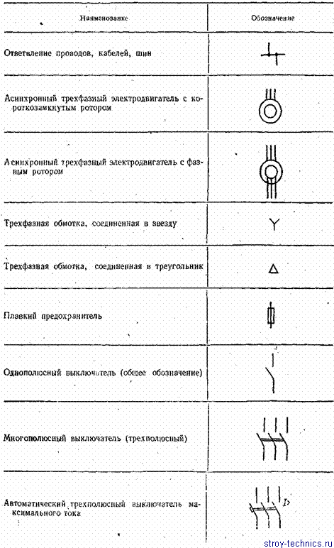 Чертеж на котором в условных обозначениях изображены соединения электрических приборов называется