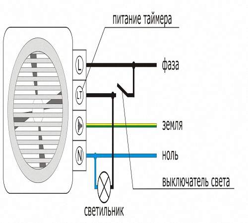 Схема подключения вытяжного вентилятора с таймером через выключатель