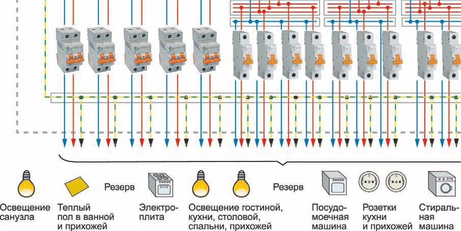 Где Купить Наклейки Для Электрощитка В Пензе